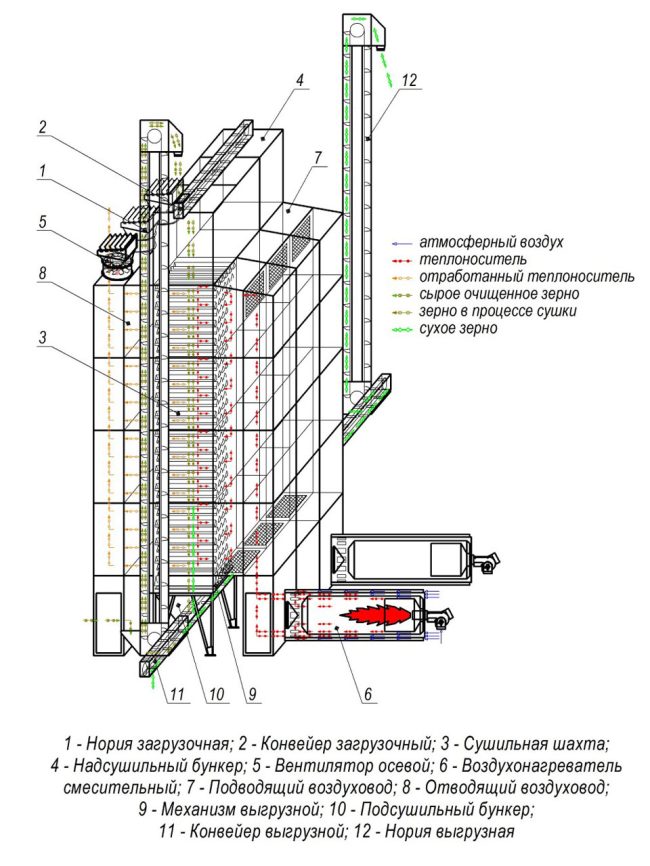tekhnologicheskaya-skhema-szsh-100m.jpg